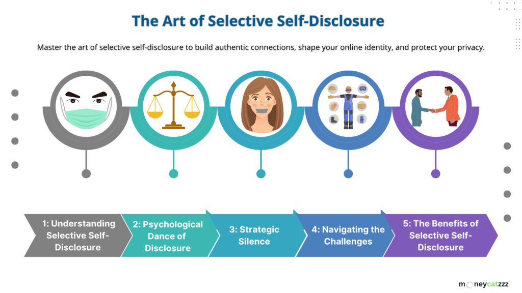 Selective Self-Disclosure Infographic