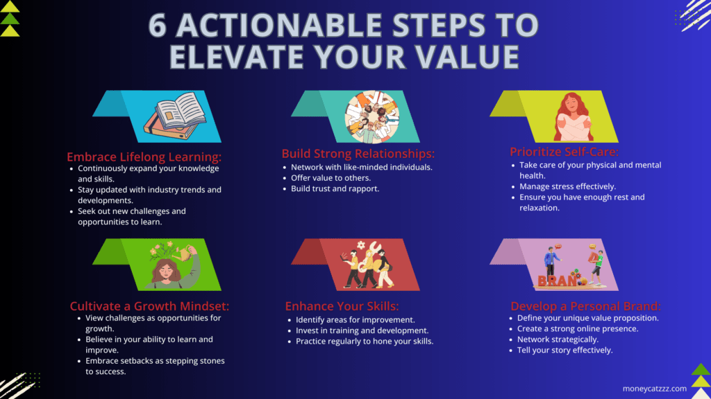 Personal Value - Infographic