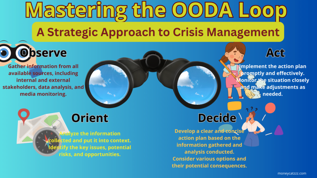 crisis management infographic
