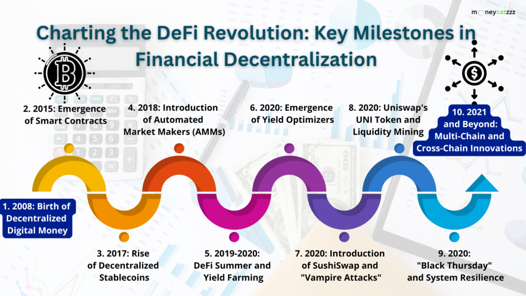 Charting the DeFi Revolution