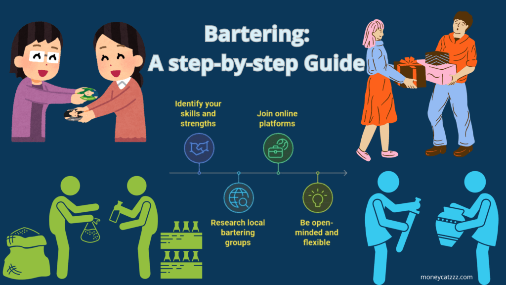 Barter Economy Infographic