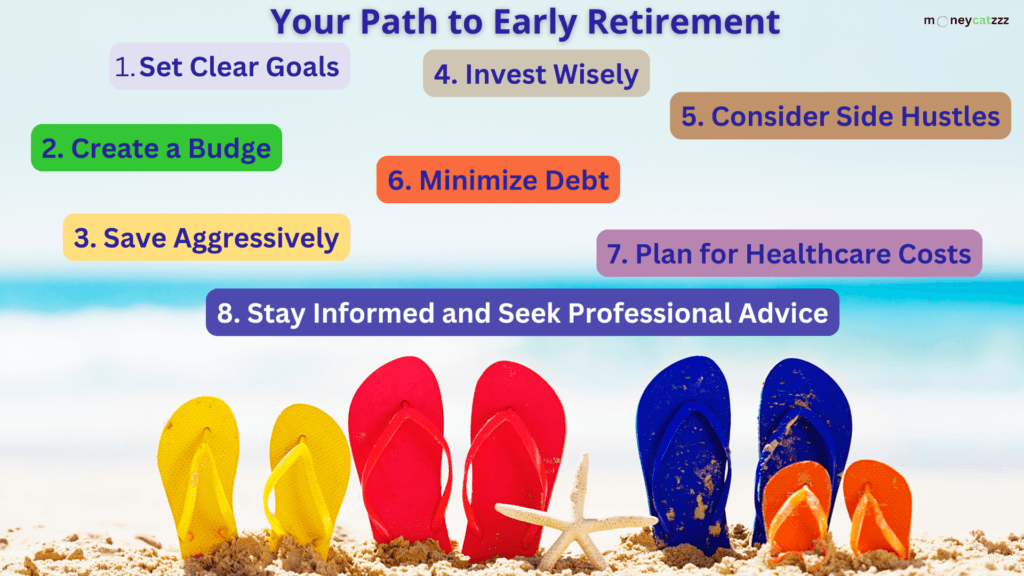 Retire at 50: Infographic