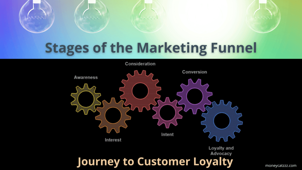 marketing funnel infographic 1