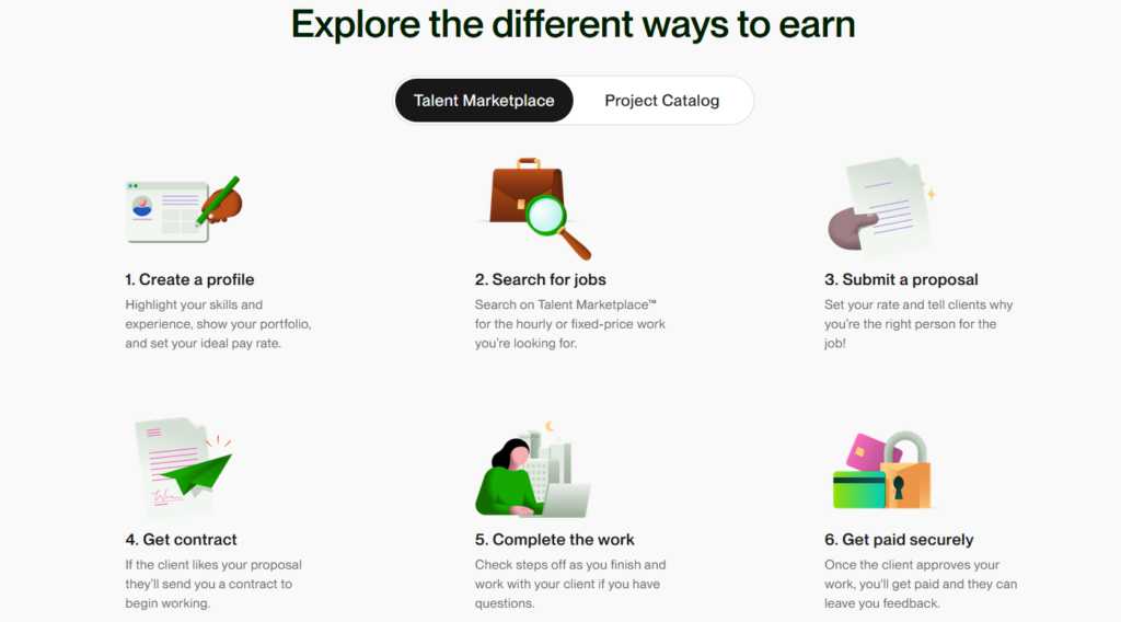 Upwork - Variety