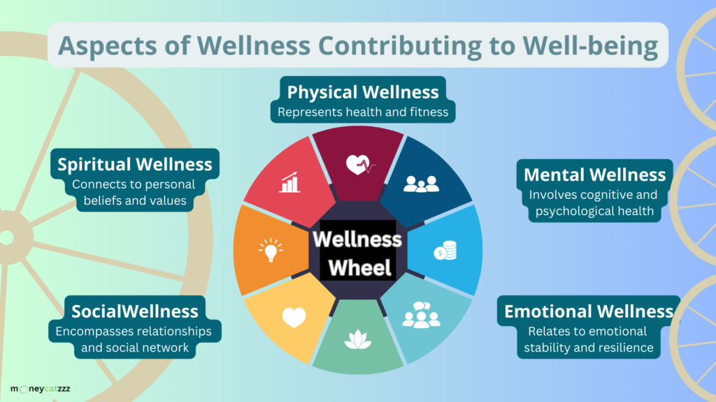 Personalized Wellness Info 1