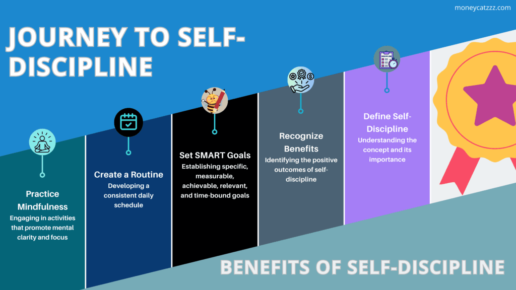 Master Self-Discipline Infographic