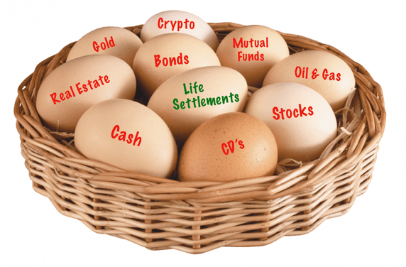Smart Money Moves Basket of Options