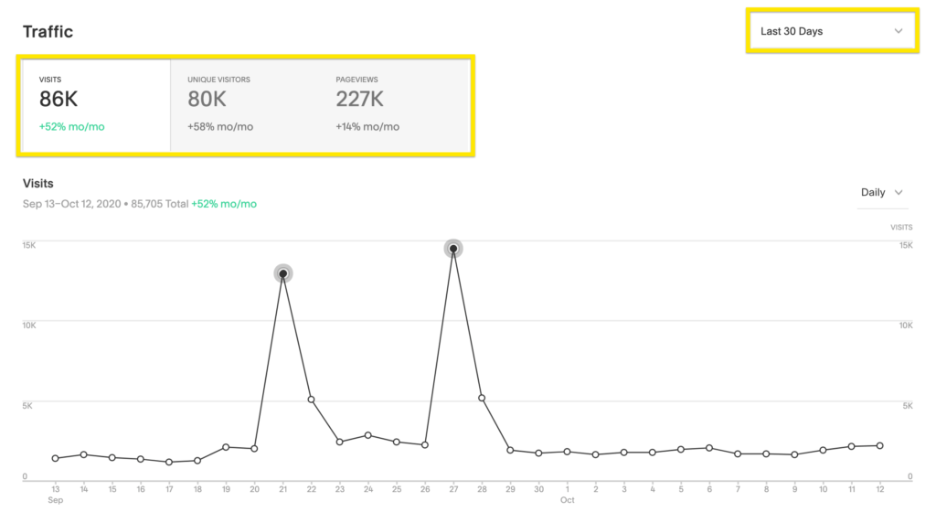Squarespace Traffic Analytics10_20