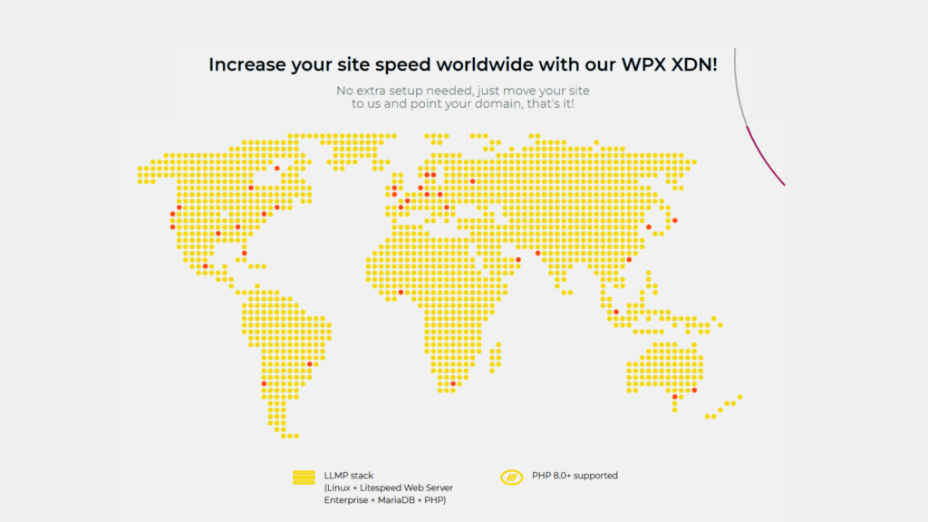 WPX Speed