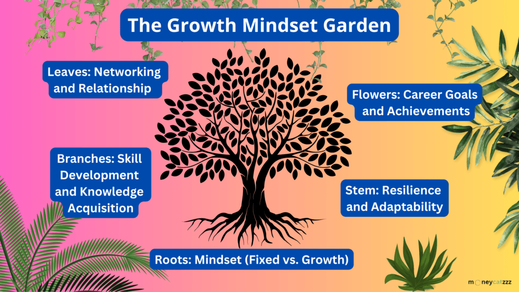 Planting the Seeds for Success Info 1