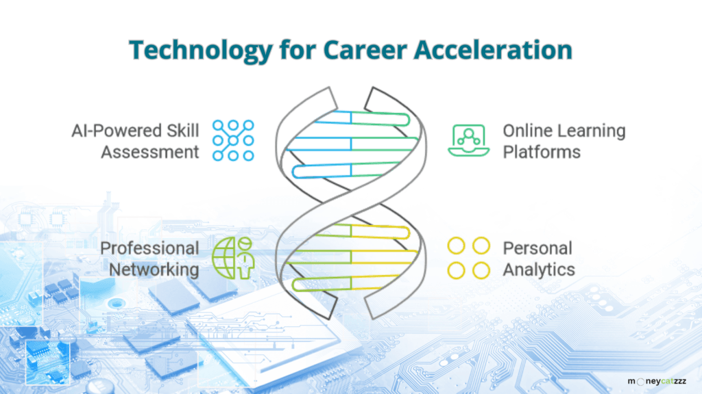 career trajectory technology