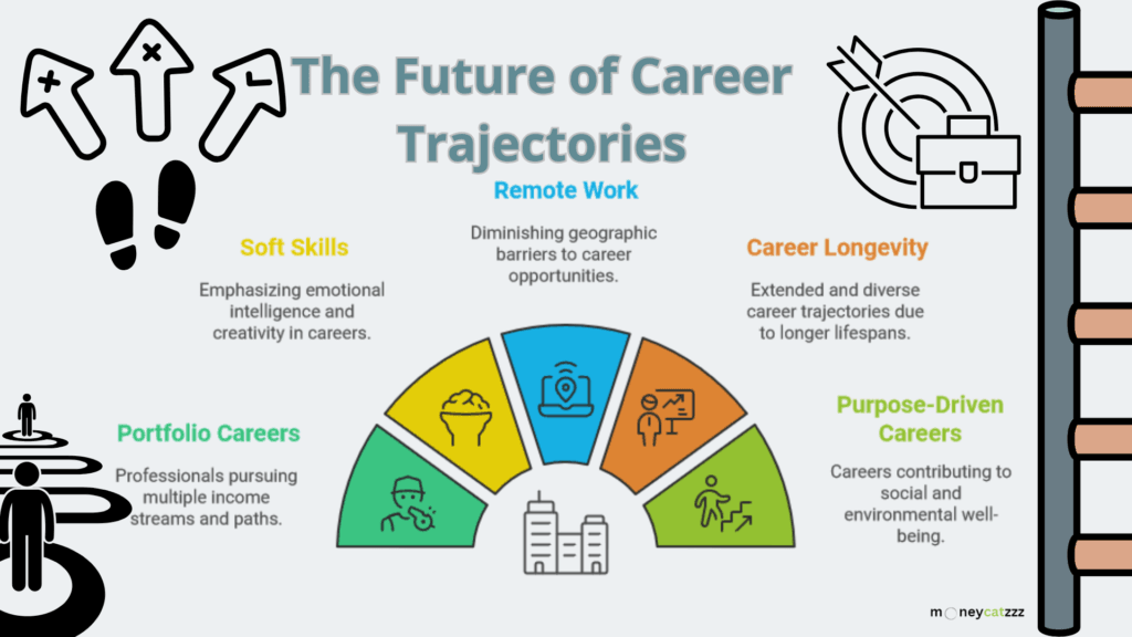 career trajectory infographic