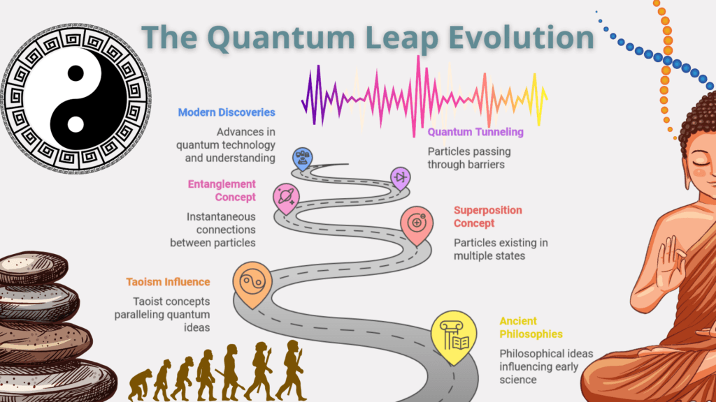 The Quantum Tao Leap