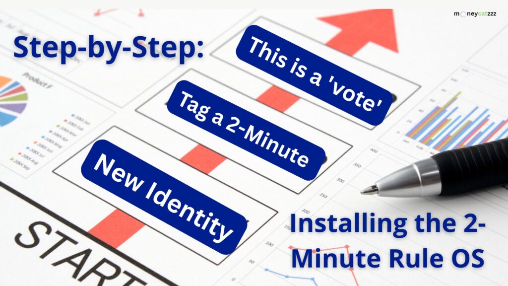 2-minute Rule Infographic