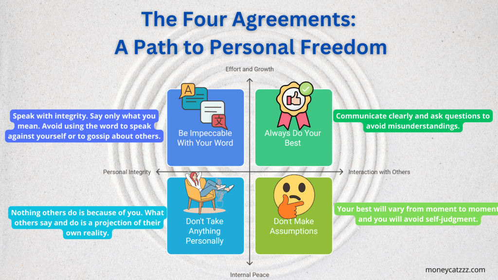 The Four Agreements - Infographic