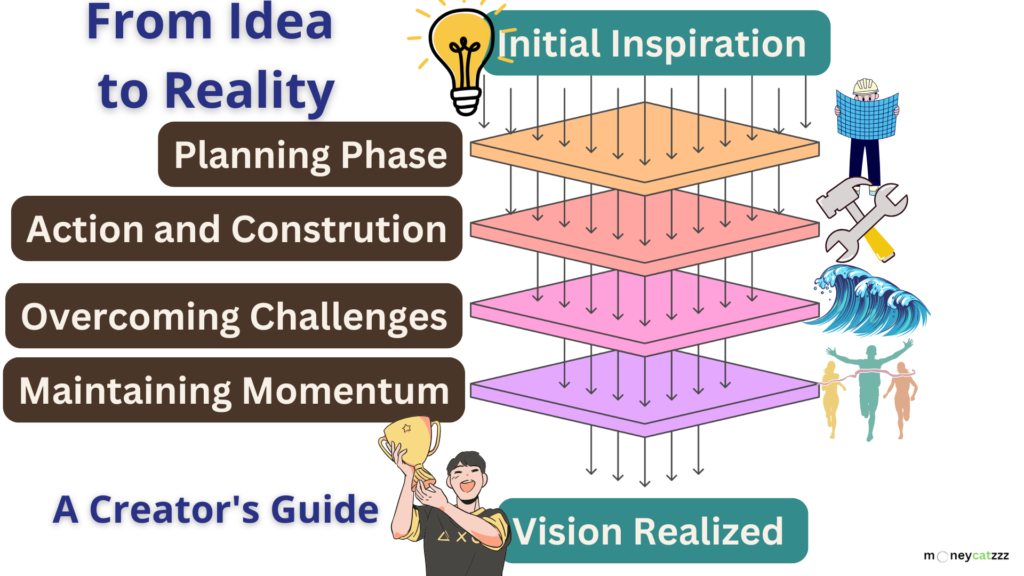 Idea Realization Infographic