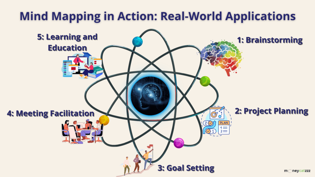 mind mapping infographic