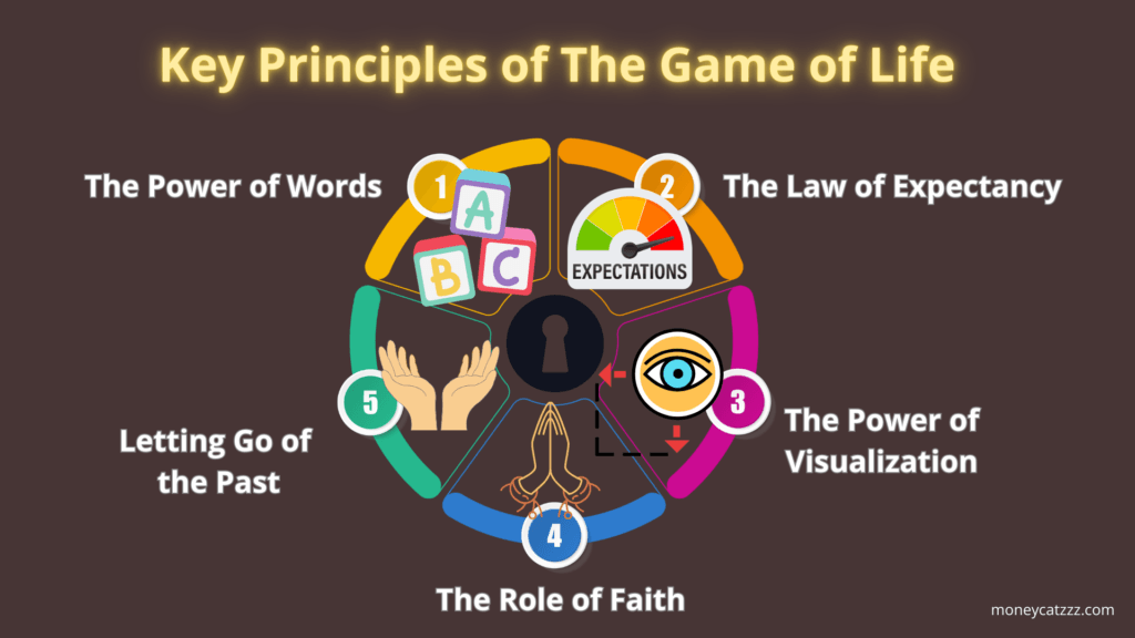 The Game of Life Infographic