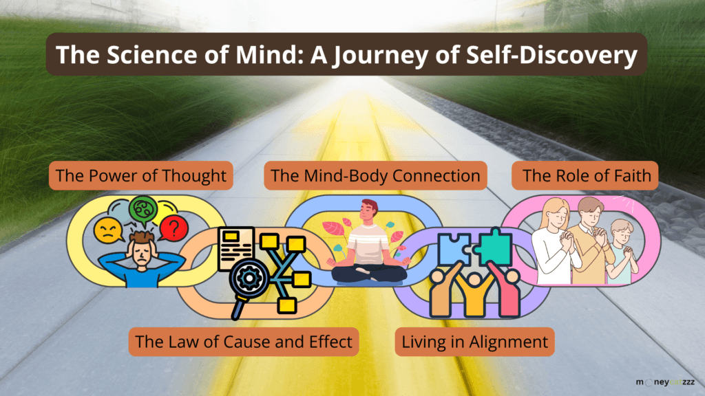 The Science of Mind - Info graphic
