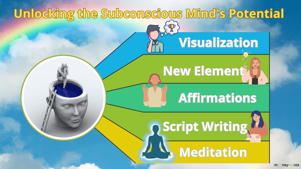 Neville Goddard Infographic 1
