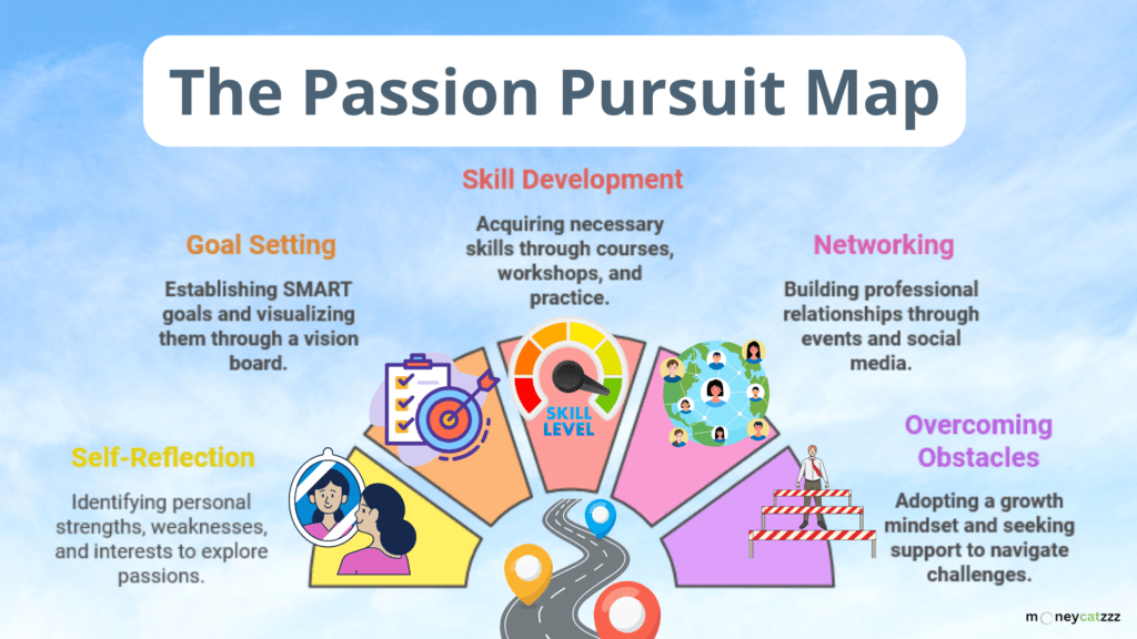 Passion Infographic