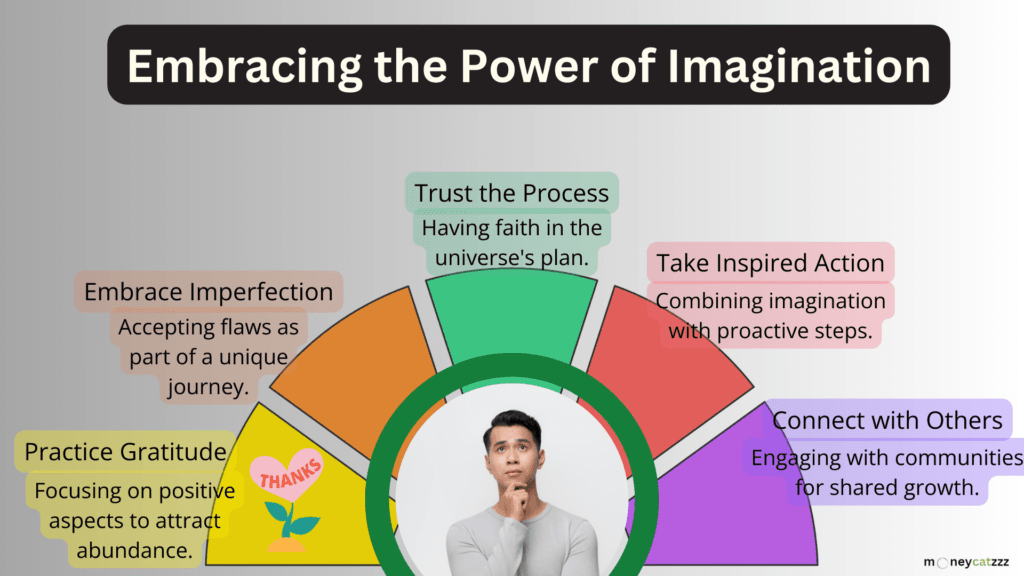 Neville Goddard Infographic 2