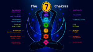 Read more about the article Balance Your Chakras, Transform Your Life: A Guide to Spiritual Awakening