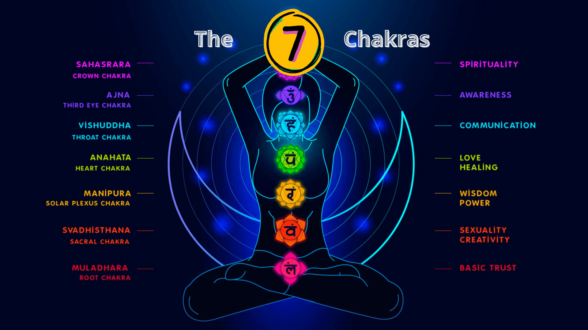 Chakra Colors Cover