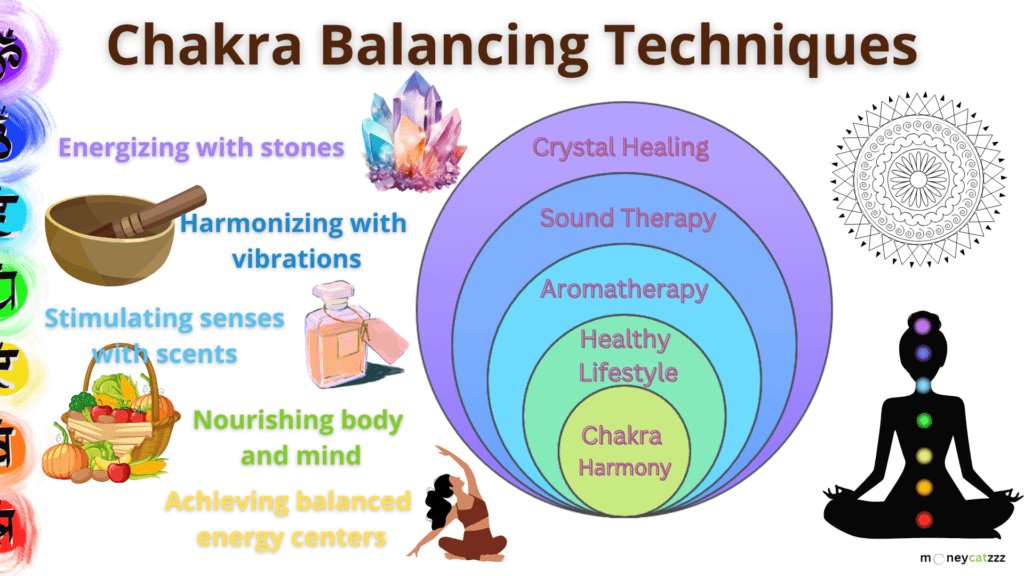 balance your chakras infographic 1