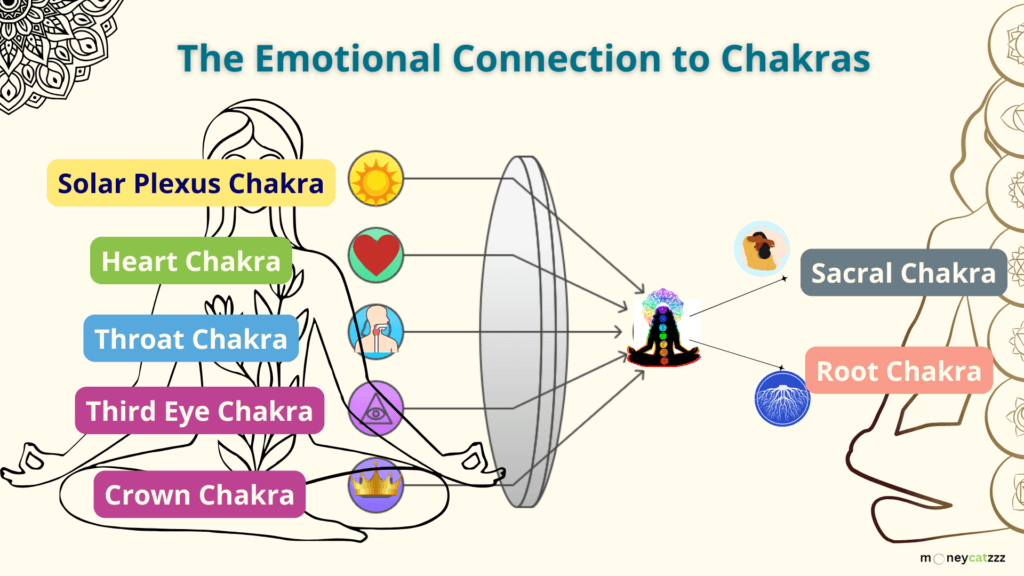 balance your chakras infographic
