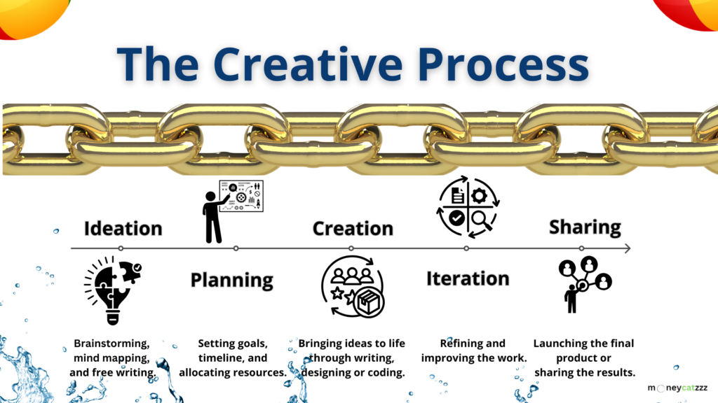 idea infographic