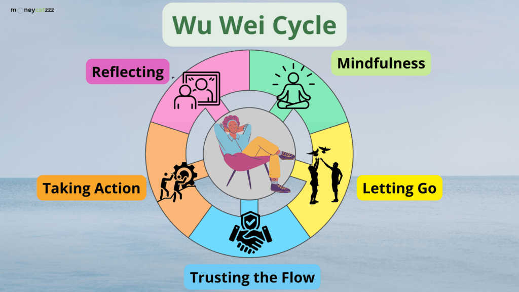 Wu Wei Infographic