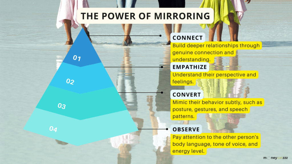 Matching and mirroring Infographic
