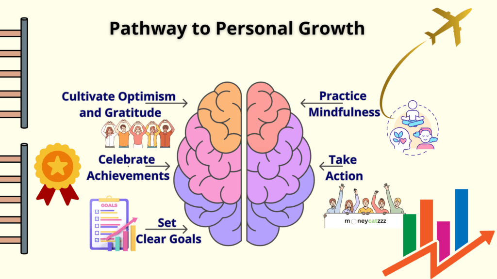 Positive Thinking Infographic