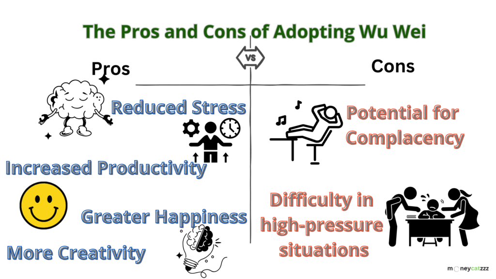Wu Wei Infographic 2