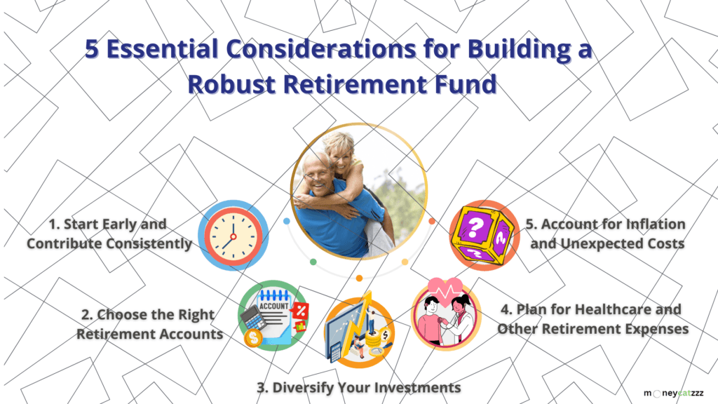 Retirement Infographic