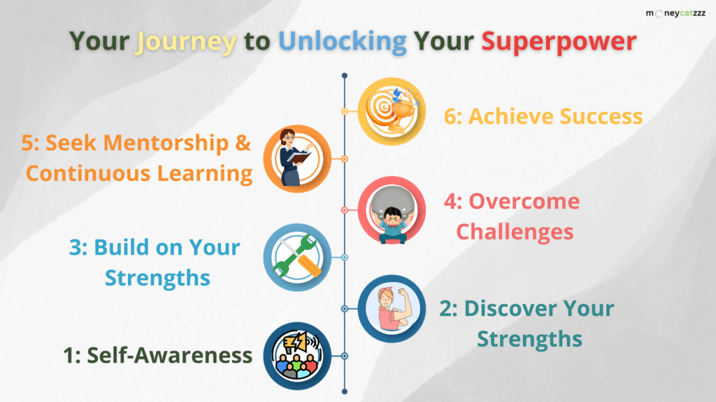 Superpower - Infographic