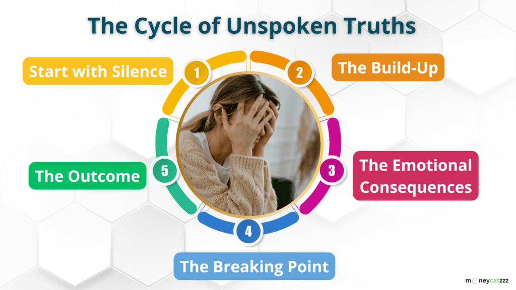 Break the Silence and Communicate Infographic