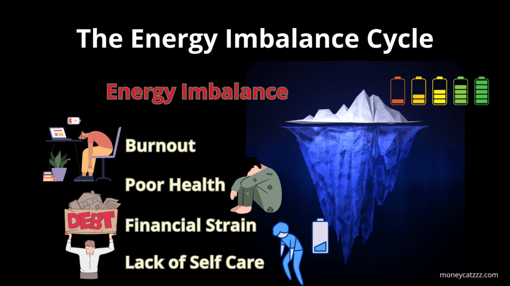 Energy Imbalance Infographic