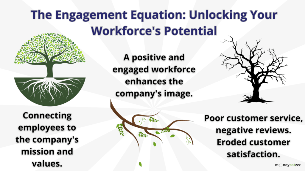 Disengagement Infographic