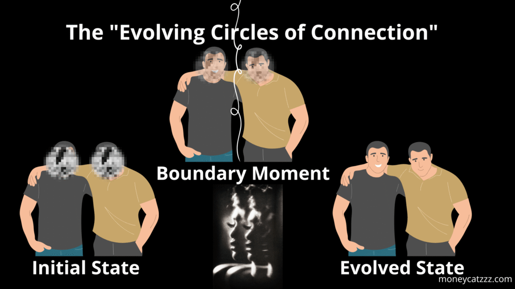 Boundaries Infographic