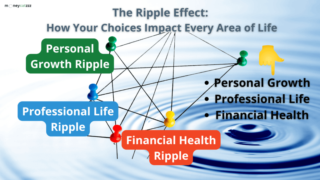Interconnectedness - Infographic