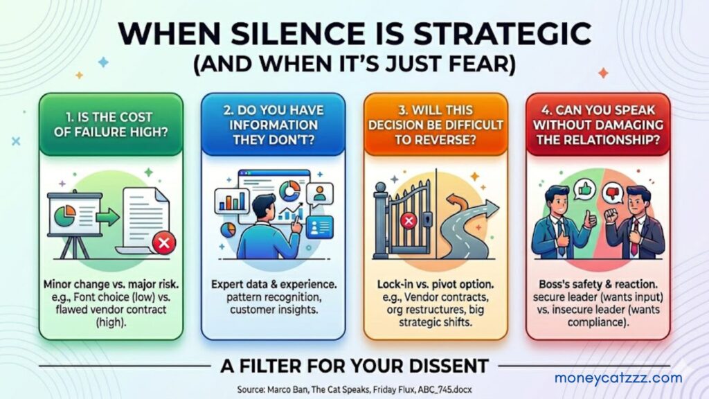Speak - When Silence Is Strategic